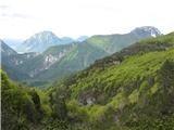 Cimadors Alto višje se odpre lep pogled na kopasti Monte Simeone na levi in Monte Amariano na desni